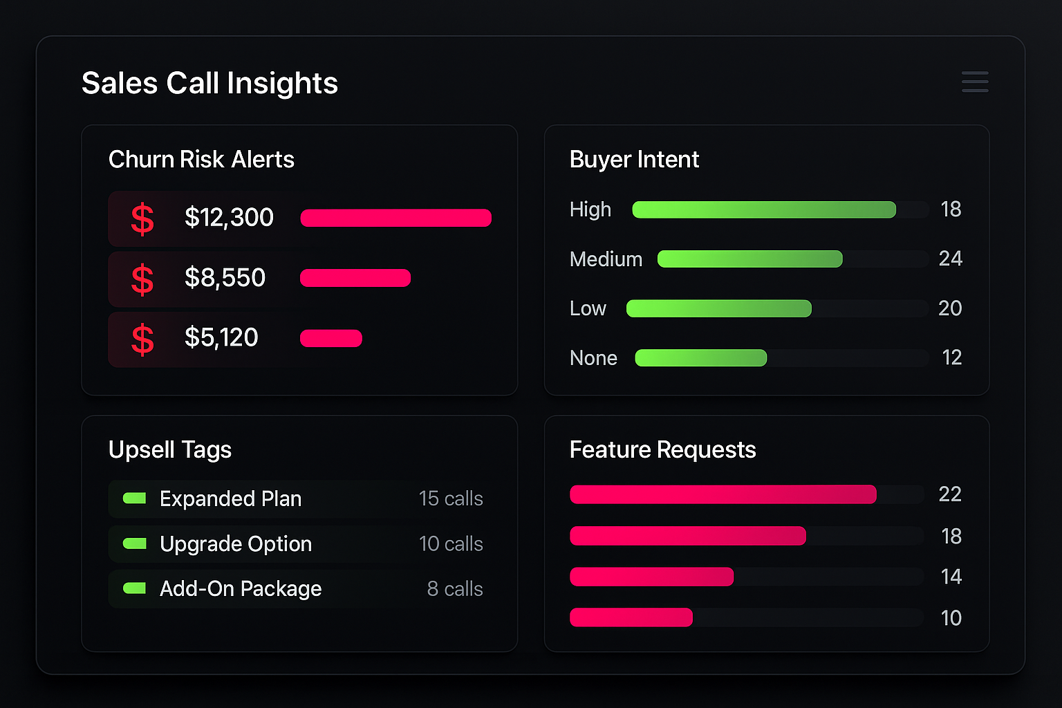 AI Revenue Intelligence Illustration